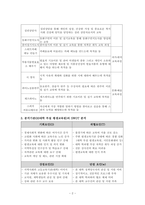 평생교육기관 한 곳을 선택하여 당해 기관의 경영환경 및 기관자원을 분석하시오-2