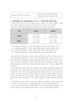 평생교육기관 한 곳을 선택하여 당해 기관의 경영환경 및 기관자원을 분석하시오-3