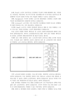고령화 사회에서 제기되는 문제점 4가지를 들고 학자에 따른 노인교육의 요구와 필요성을 찾아 정보창조 사회(평생학습사회)에서 그 해결 방안을 제시해 보시오-3