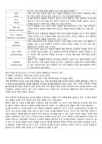 감사성향 개념 정리-4