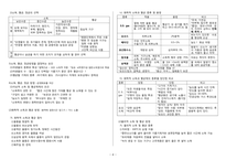 응급환자관리학-4