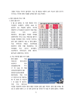 헝다그룹의 위기와 국제경제에 미치는 영향 [헝다,부동산,리먼브러더스,리먼]-5