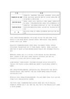 지방분권화가 되면서 지역사회복지는 지자체의 역량에 따라 많이 변화하고 있습니다. 본인이 거주하고 있는 지역사회의 지역사회복지사업을 조사한 후 지역주민을 위해 어떠한 방식으로 변화되어 왔는지 분석해보시고 더 나은 지역사회를 위해 어떤 기술을 사용하여 변화시키는 것이 좋은지를 기술해 주시기 바랍니다.-3