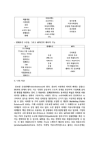 [홍보론4] 현대 사회에서 마케팅 PR의 필요성을 설명하고 마케팅 PR의 기능을 자세히 설명-7