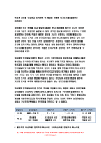 교육심리학 2021 기말 행동주의 학습이론, 인지주의 학습이론, 사회학습이론, 인본주의 학습이론, 구성주의 학습이론에 대해 설명하시오. - 방송통신대학교 교육심리학  행동주의 학습이론, 인지주의 학습이론, 사회학습이론, 인본주의 학습이론, 구성주의 학습이론-12