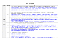 2021년 평가제 면담 질문과 답변-1