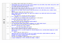 2021년 평가제 면담 질문과 답변-4