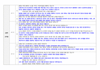 2021년 평가제 면담 질문과 답변-9