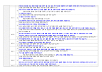 2021년 평가제 면담 질문과 답변-10