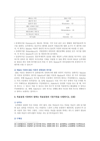 [간호지도자론 2021년 기말] (1)훌륭한 지도자가 갖추어야 할 세 가지 조건~(11)시간관리기술-9