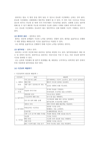 [간호지도자론 2021년 기말] (1)훌륭한 지도자가 갖추어야 할 세 가지 조건~(11)시간관리기술-13