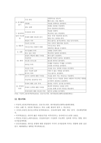 [간호지도자론 2021년 기말] (1)훌륭한 지도자가 갖추어야 할 세 가지 조건~(11)시간관리기술-14