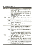 행동수정 부모교육이론-3