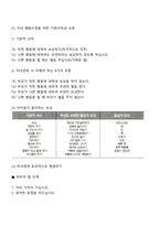 행동수정 부모교육이론-4