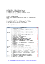 간호이론 2021 기말 1. 간호실무에서 간호이론을 활용해야 하는 이유 2. 우리나라 간호이론의 발달과정 3. 스티븐스(Stevens)가 제시한 이론 4. 압델라가 제시한 21가지 간호문제목록 5. 트래블비의 인간관계이론 6. 베티 뉴먼 이론 7. 로이의 적응이론 8. 베너 간호실무에 대한 7가지 영역-11