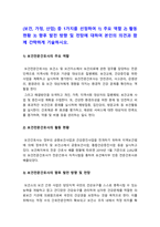 지역사회간호학 기말] 1.지역사회간호사업 우선순위선정기법 중 BPRS 방법 2.투입-산출모형에 따른 분류 방법, 목표가 갖추어야할 기준 SMART 3.지역사회간호사의 주요 역할 분류-지역사회간호학 4.지역사회 통합건강증진사업 기존 국고보조사업의 특성 비교-지역사회간호학 5.전문간호사 주요 역할, 활동 현황, 향후 발전 방향 전망-지역사회간호학-10