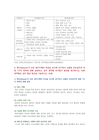 [간호이론 2021 기말] 1. 간호이론활용 2. 간호이론발달과정 3. 스티븐스 4. 압델라 5. 트래블비 6. 베티 뉴먼 7. 로이 8. 베너-9