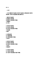 2021 교육심리학 기말 - 행동주의 학습이론, 인지주의 학습이론, 사회학습이론, 인본주의 학습이론, 구성주의 학습이론에 대해 설명하시오.- 방송통신대 교육심리학 (행동주의 학습이론, 인지주의 학습이론, 사회학습이론, 인본주의 학습이론, 구성주의 학습이론)-2
