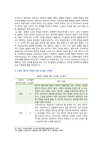 [간호윤리와법] 2021년 2학기 기말시험 -비밀유지의 의무를 소홀히 하여 발생한 간호과실의 임상적 사례를 제시하고 예방법과 대처법에 관하여 기술, 면허(licence)의 개념을 설명하고...-6