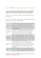 간호지도자론 2021 기말] 1. 훌륭한 지도자가 갖추어야 할 세 가지 조건 시간관리기술을 다각도로 기술하면서,간호지도자론 본인이 실생활에서 잘 하고 있는 것과 잘못하고 있는 것들을 짚어 보시오 간호지도자론 기말-4
