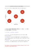 간호지도자론 2021 기말] 1. 훌륭한 지도자가 갖추어야 할 세 가지 조건 시간관리기술을 다각도로 기술하면서,간호지도자론 본인이 실생활에서 잘 하고 있는 것과 잘못하고 있는 것들을 짚어 보시오 간호지도자론 기말-5