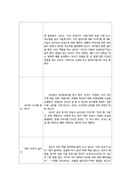 교과교육론3공통) 개정누리과정적용에 따른 교육계획안작성시 강조되는 고려점을 논리적으로 서술하시오0k-6