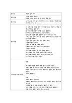 교과교육론3공통) 개정누리과정적용에 따른 교육계획안작성시 강조되는 고려점을 논리적으로 서술하시오0k-9