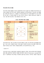 부모교육의 목표 및 활동-2