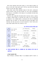 [2021 유아교육기관운영관리][기말시험] 1.유치원 장학의 유형을 주체, 장소, 방법에 따라 구분하고 간략히 설명하시오. 2.타학교급과 구별되는 영유아교육기관의 시설?설비가 갖추어야 할 특징에 대해 서술하시오. 3. `유치원 평가 방법과 절차`와 `어린이집 평가인증 방법과 절차` 중 1가지를 선택하여 평가방법과 절차에 대해 서술하시오....-8