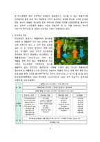 탄소중립 개념, 국가별 대응전략과 향후 방향성 [탄소중립,재생에너지,교토의정서,탄소,온난화,온실]-3