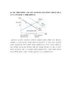 2021년 2학기 생활속의경제-공공재를 소비의 경합성과 배제성을 기준으로 정의하시오, 공공재와 무임승차자 문제, 규모의 경제를 생산량과 평균 비용의 관계에서 설명하시오-14