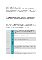 간호지도자론 기말 2021] 훌륭한 지도자 조건, 리더십 특성이론, 매니지리얼 그리드 이론,간호지도자론 기말 지도자의 바람직한 행동, 협상력 구성하는 요소, 감성리더십과 진성리더십, 여성리더, 매슬로 이론과 ERG 이론, 목표설정 이론, 권력 권한 영향력, 시간관리기술-10
