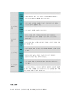 간호지도자론 기말 2021] 훌륭한 지도자 조건, 리더십 특성이론, 매니지리얼 그리드 이론,간호지도자론 기말 지도자의 바람직한 행동, 협상력 구성하는 요소, 감성리더십과 진성리더십, 여성리더, 매슬로 이론과 ERG 이론, 목표설정 이론, 권력 권한 영향력, 시간관리기술-12
