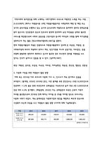 A+ 다문화사회와 자원봉사에 관하여 간략히 정리한 후, 학습자가 본 다문화가정을 위한 자원봉사활동의 나아갈 방향에 관하여 서술하시오.-3