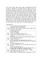 태내 발달 단계를 기입하고 각 단계에 대해 설명-3