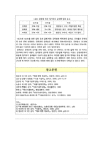 [식품가공학] 밀가루 가공-5