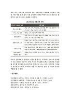 전환교육의 정의와 의미-2