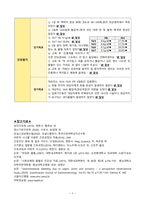 소화성궤양 / 위궤양 (Gastric ulcer) 출혈위험성 간호과정 간호진단 A+-9