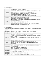 성인간호학 만성폐쇄성폐질환(COPD) 에이플 보장합니다.-5