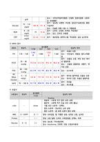 성인간호학 만성폐쇄성폐질환(COPD) 에이플 보장합니다.-12