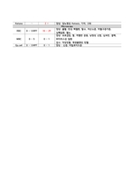 성인간호학 만성폐쇄성폐질환(COPD) 에이플 보장합니다.-13