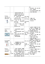 성인간호학 만성폐쇄성폐질환(COPD) 에이플 보장합니다.-15