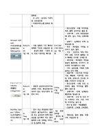 성인간호학 만성폐쇄성폐질환(COPD) 에이플 보장합니다.-16
