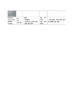 성인간호학 만성폐쇄성폐질환(COPD) 에이플 보장합니다.-17
