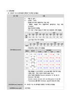 성인간호학 만성폐쇄성폐질환(COPD) 에이플 보장합니다.-18