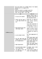 성인간호학 만성폐쇄성폐질환(COPD) 에이플 보장합니다.-19