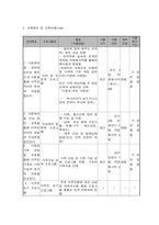교육사회학 -한국에 입국한 아프가니스탄 특별기여자 집단에서 유아(3~5살), 초등(6~11살), 중등(12~17살), 성인부모 네 집단 중 한 집단을 선택하여 이들이 재학할 학교(유치원 포함)에서 어떤 교육 프로그램을(what) 어떤 이유에서(why) 어떤 방식으로(how) 실시할 수 있을까에 대해 제안서를 작성하시오-4