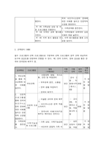 교육사회학 -한국에 입국한 아프가니스탄 특별기여자 집단에서 유아(3~5살), 초등(6~11살), 중등(12~17살), 성인부모 네 집단 중 한 집단을 선택하여 이들이 재학할 학교(유치원 포함)에서 어떤 교육 프로그램을(what) 어떤 이유에서(why) 어떤 방식으로(how) 실시할 수 있을까에 대해 제안서를 작성하시오-7