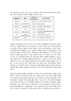 보건경제학 국민의료비 COVID-19 백신의 경제성 평가와 COVID-19 백신 가격-5