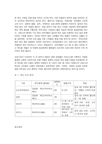 보건경제학 국민의료비 COVID-19 백신의 경제성 평가와 COVID-19 백신 가격-6